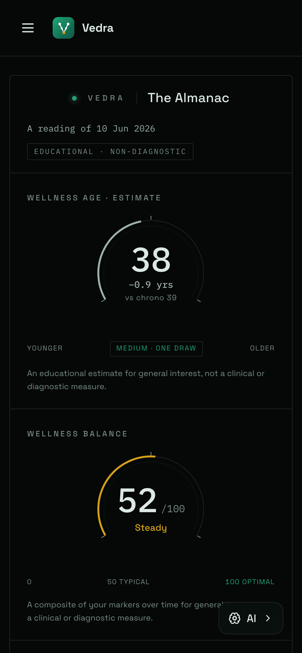 Vedra dashboard on a phone showing wellness age and data coverage